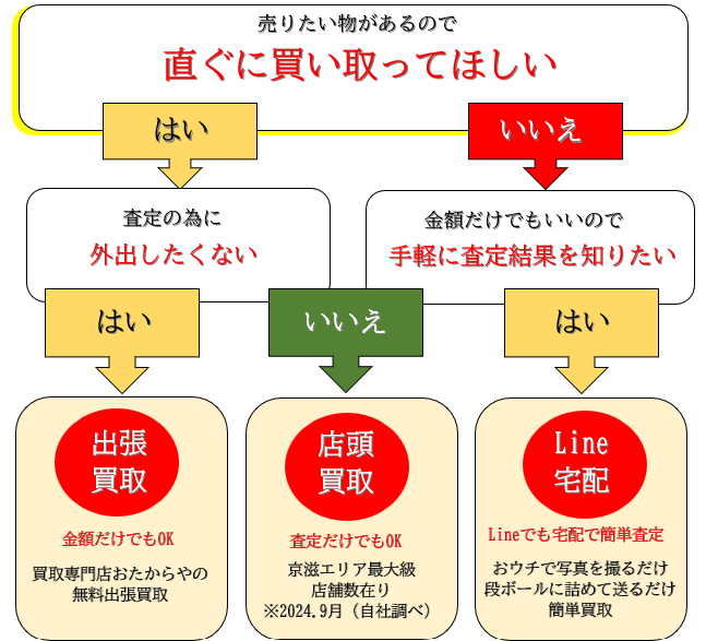 出張買取